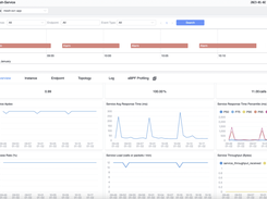 Apache SkyWalking vs. Elastic APM Comparison